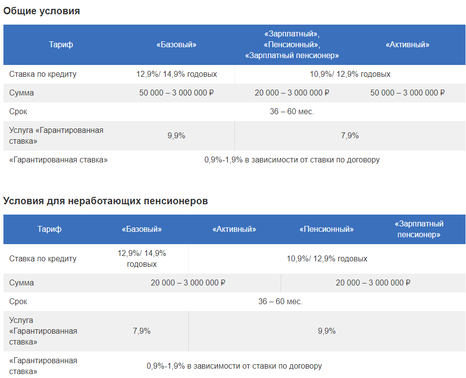 Ставки по рефинансированию